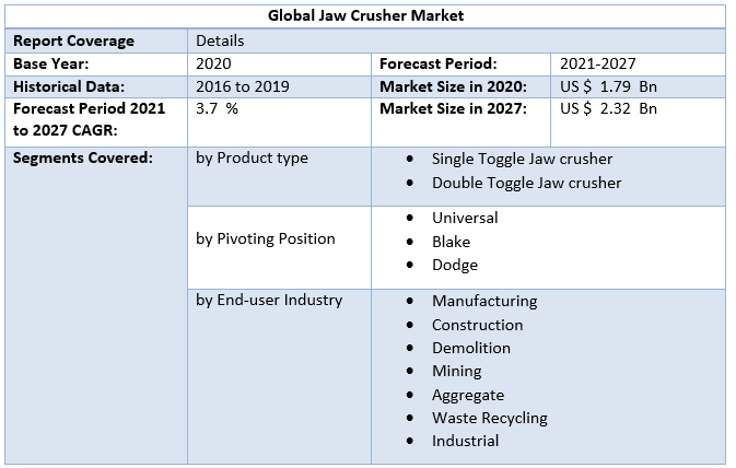 Global Jaw Crusher Market 3