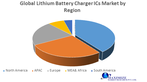 Global Lithium Battery Charger ICs Market
