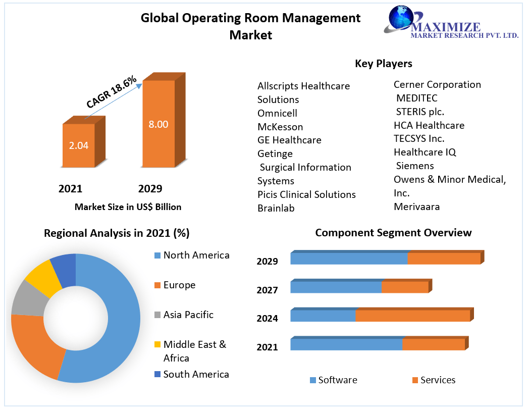 Global Operating Room Management