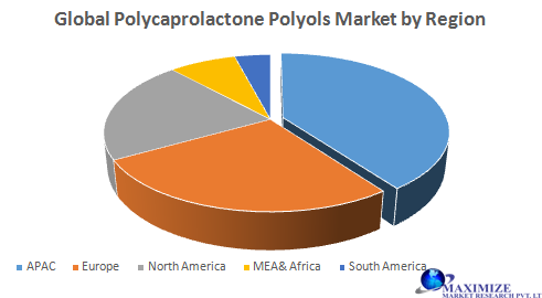 Global Polycaprolactone Polyols Market