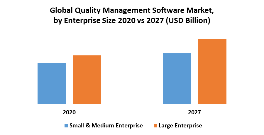 Global Quality Management Software Market 1