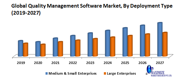 Global Quality Management Software Market