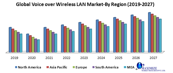 Global voice over wireless LAN market