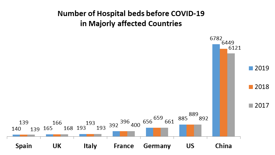 Hospital Furniture Market Global Industry Analysis and Outlook,
