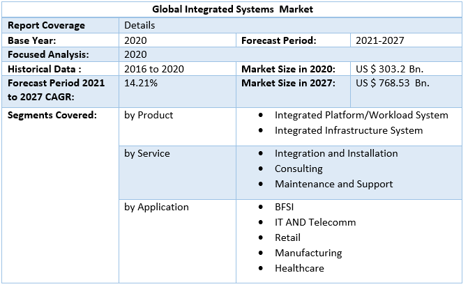 Integrated Systems Market 3