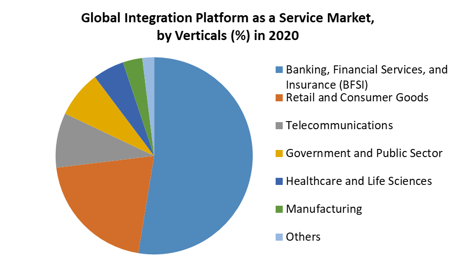 Integration Platform as a Service Market 2