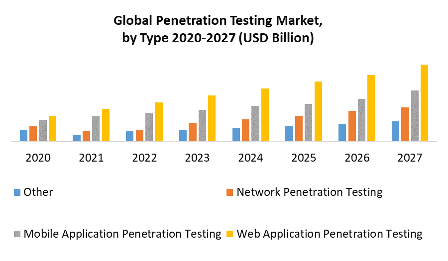 Penetration Testing Market 1