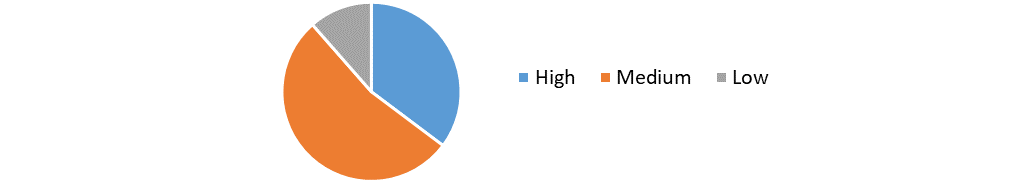 SONAR Systems Market