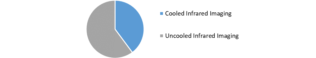 Shortwave Infrared Market