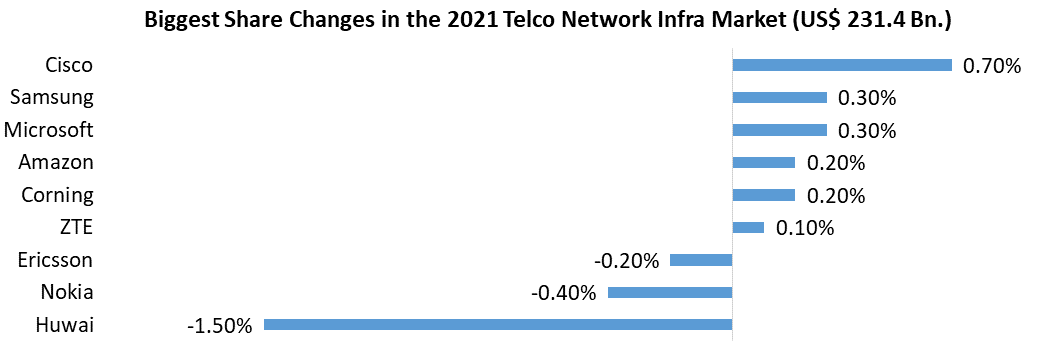 Telecom Equipment Market1