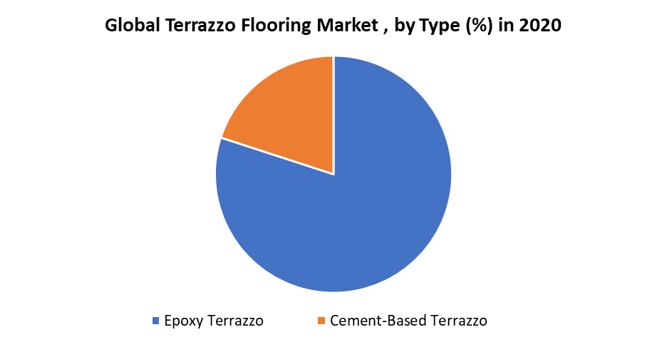 Terrazzo Flooring Market 1