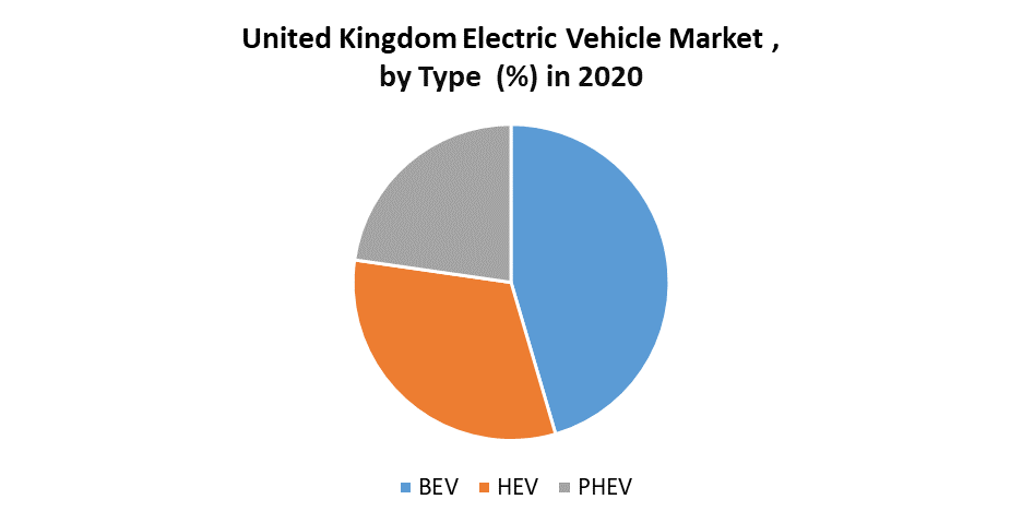 United Kingdom Electric Vehicle Market 4