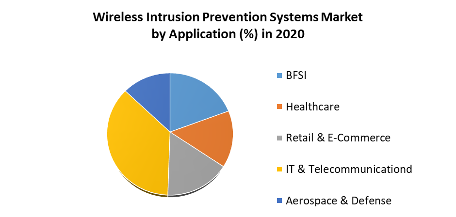 Wireless Intrusion Prevention Systems Market 1