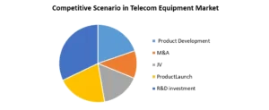 telecom equipment market growth