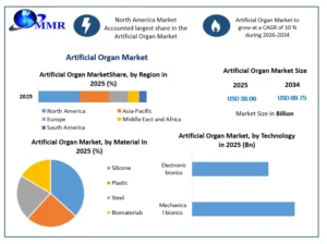 Artificial organ market (1)