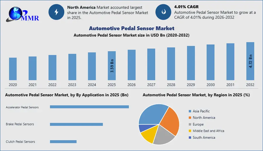 Automotive Pedal Sensor Market