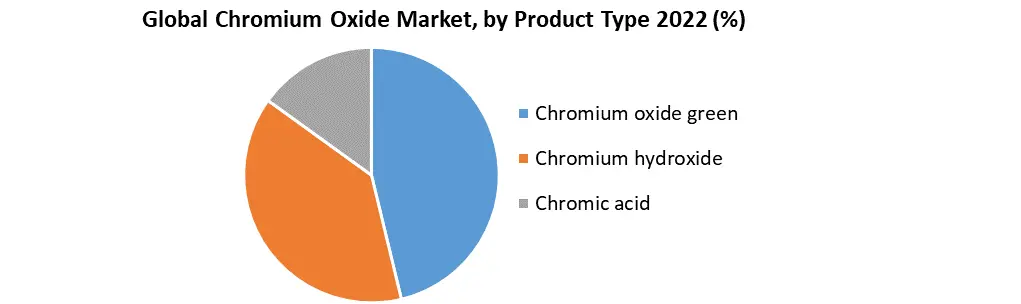 Chromium Oxide Market 1