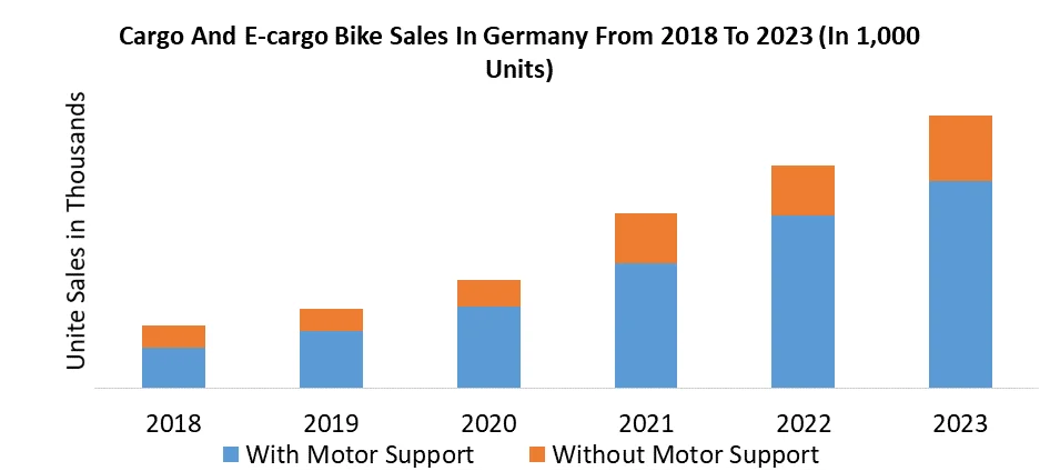 Electric Cargo Bikes Market2