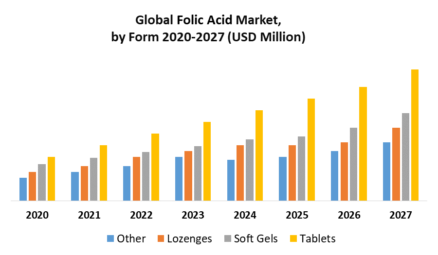 Folic Acid Market 1
