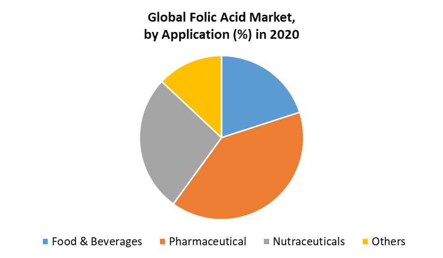Folic Acid Market 3