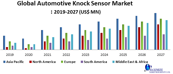 Global Automotive Knock Sensor Market