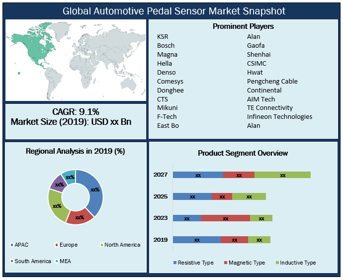 Global Automotive Pedal Sensor Market Snapshot