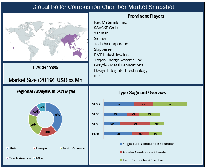 Global Boiler Combustion Chamber Market Snapshot