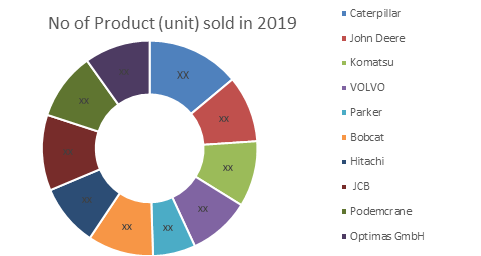 Global Construction Dumper Market1