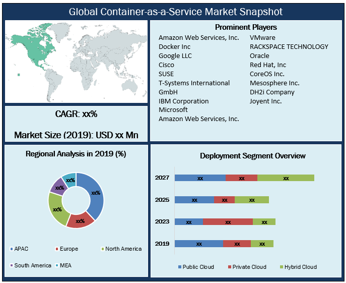 Global Container-as-a-Service Market Snapshot