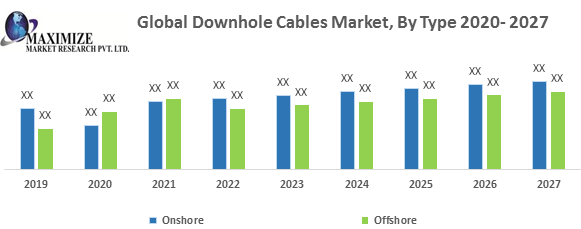 Global Downhole Cables Market