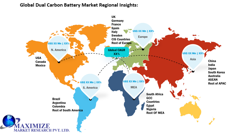Global Dual Carbon Battery Market Regional Insights