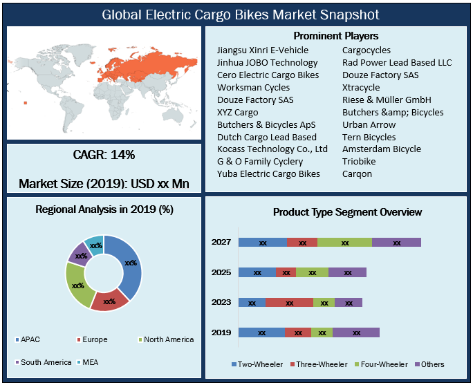 Global Electric Cargo Bikes Market Snapshot