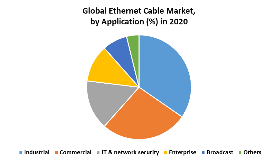 Global Ethernet Cable Market 