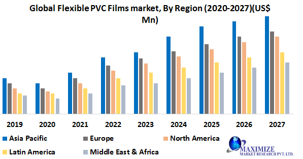 Global Flexible PVC Films Market