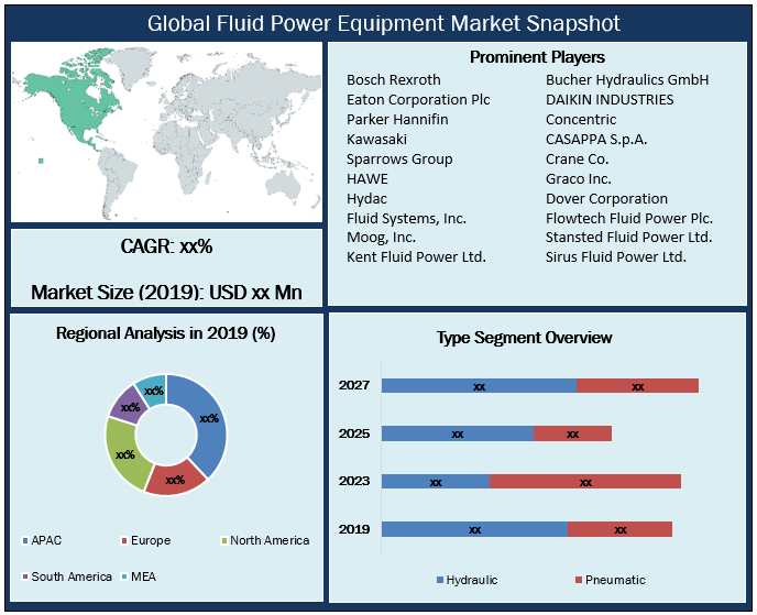 Global Fluid Power Equipment Market Snapshot