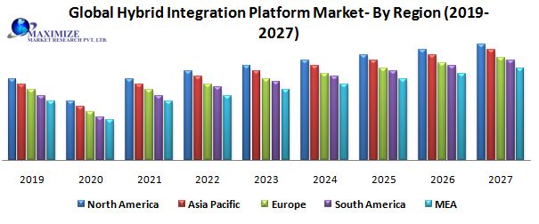 Global-Hybrid-Integration-Platform-Market.jpg