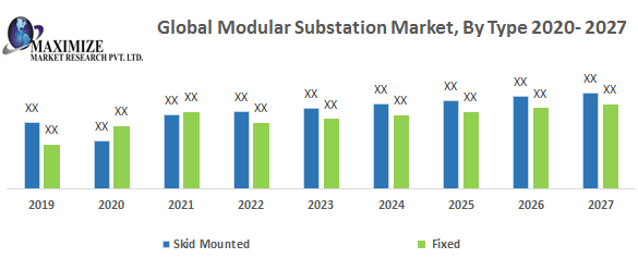 Global-Modular-Substation-Market.png
