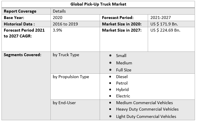 Global Pick-Up Truck Market 5