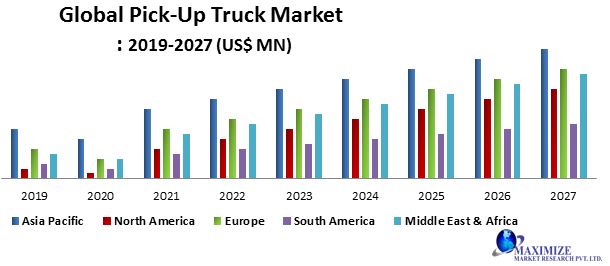 Global Pick-Up Truck Market
