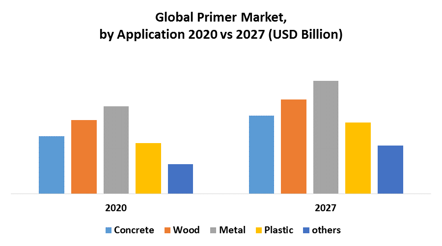 Global Primer Market1