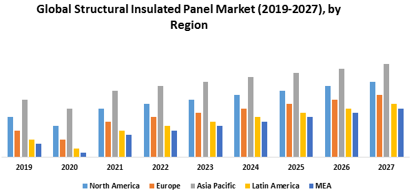 Global Structural Insulated Panel Market