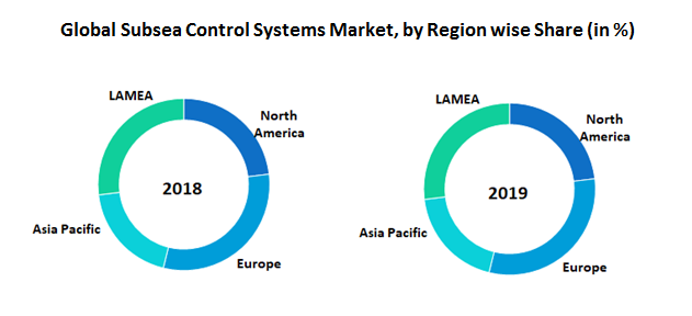 Global Subsea Control Systems Market1