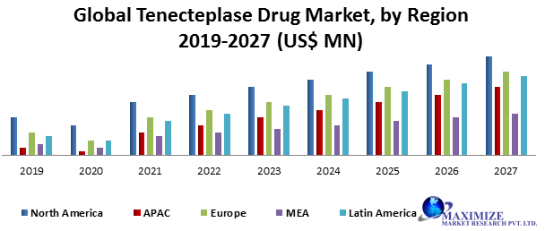 Global Tenecteplase Drug Market1