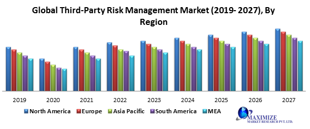 Global Third-Party Risk Management Market