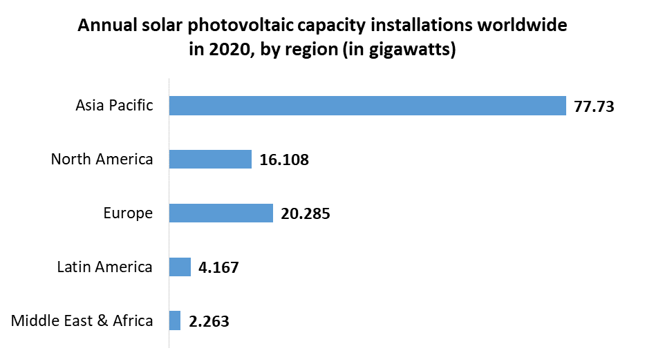 Grid Connected PV Systems Market 4