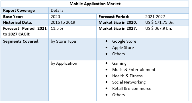 Mobile Application Market 4
