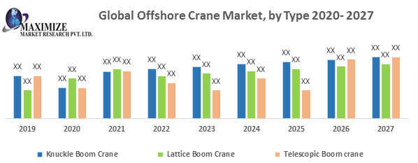 Offshore Crane Market