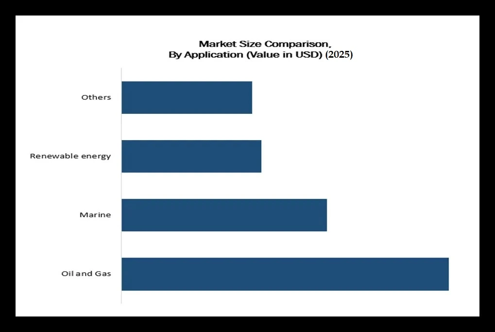 Offshore Crane Market Application