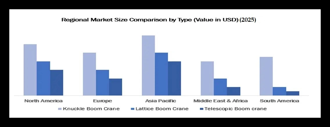 Offshore Crane Market Type