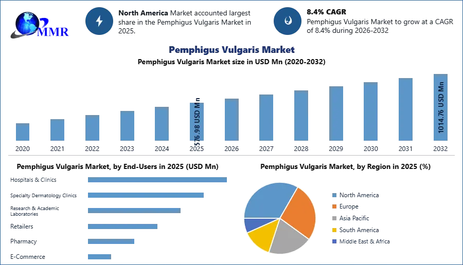 Pemphigus Vulgaris Market